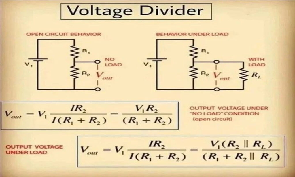 Bộ chia điện áp trong LPVT, CVT hoạt động như thế nào?